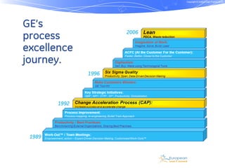 GE Healthcare case study at the European Lean IT Summit | PPS