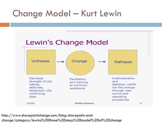 Change Model –Kurt Lewin 
http://www.sharepointchange.com/blog-sharepoint-and- change/category/lewins%20three%20steps%20model%20of%20change  