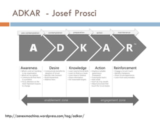 ADKAR -Josef Prosci 
http://zenexmachina.wordpress.com/tag/adkar/  