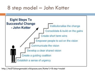 8 step model –John Kotter 
http://tie575changemodel.wikispaces.com/Kotter's+8-step+model  