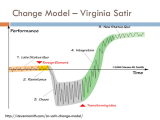 Change management models - ADKAR, Satir, 8 step, Switch and Lewin models