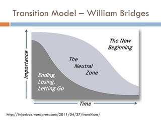 Transition Model –William Bridges 
http://imjoeboe.wordpress.com/2011/04/27/transitions/  