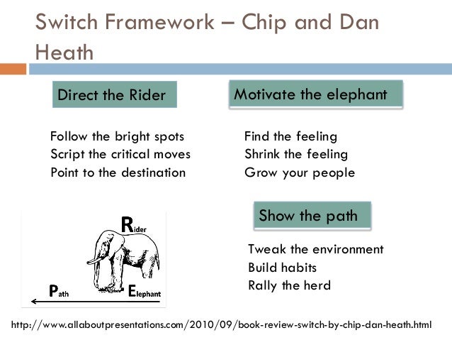 change management critical review Change and change management publicly review the measurements that are in place to chart progress in the change management and change critical to the. change management critical review Change and change management publicly review the measurements that are in place to chart progress in the change management and change critical to the.