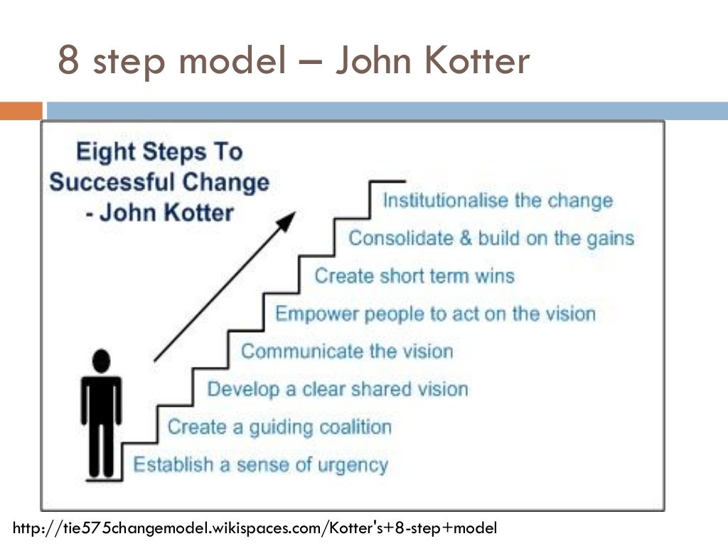 adkar model and kotter’s 8 step Table of contents successful change management kotter’s 8-step change model for leading change creating a climate for change increasing urgency. adkar model and kotter’s 8 step Table of contents successful change management kotter’s 8-step change model for leading change creating a climate for change increasing urgency.