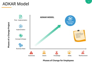 changemanagementmodels-190310193152.pptx