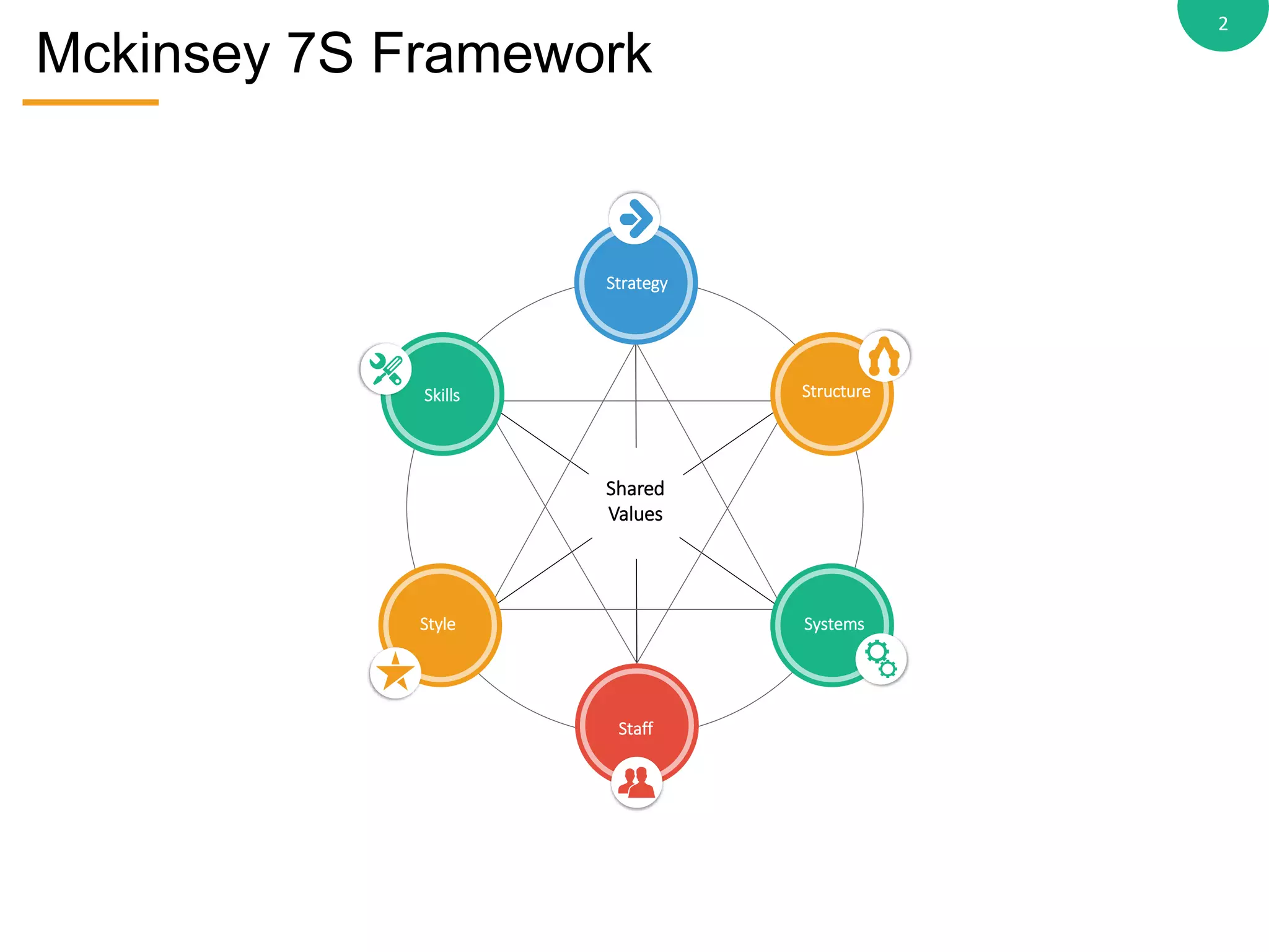Change management models | PPTX