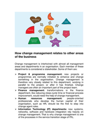 How change management relates to other areas
of the business
Change management is intertwined with almost all management
a...