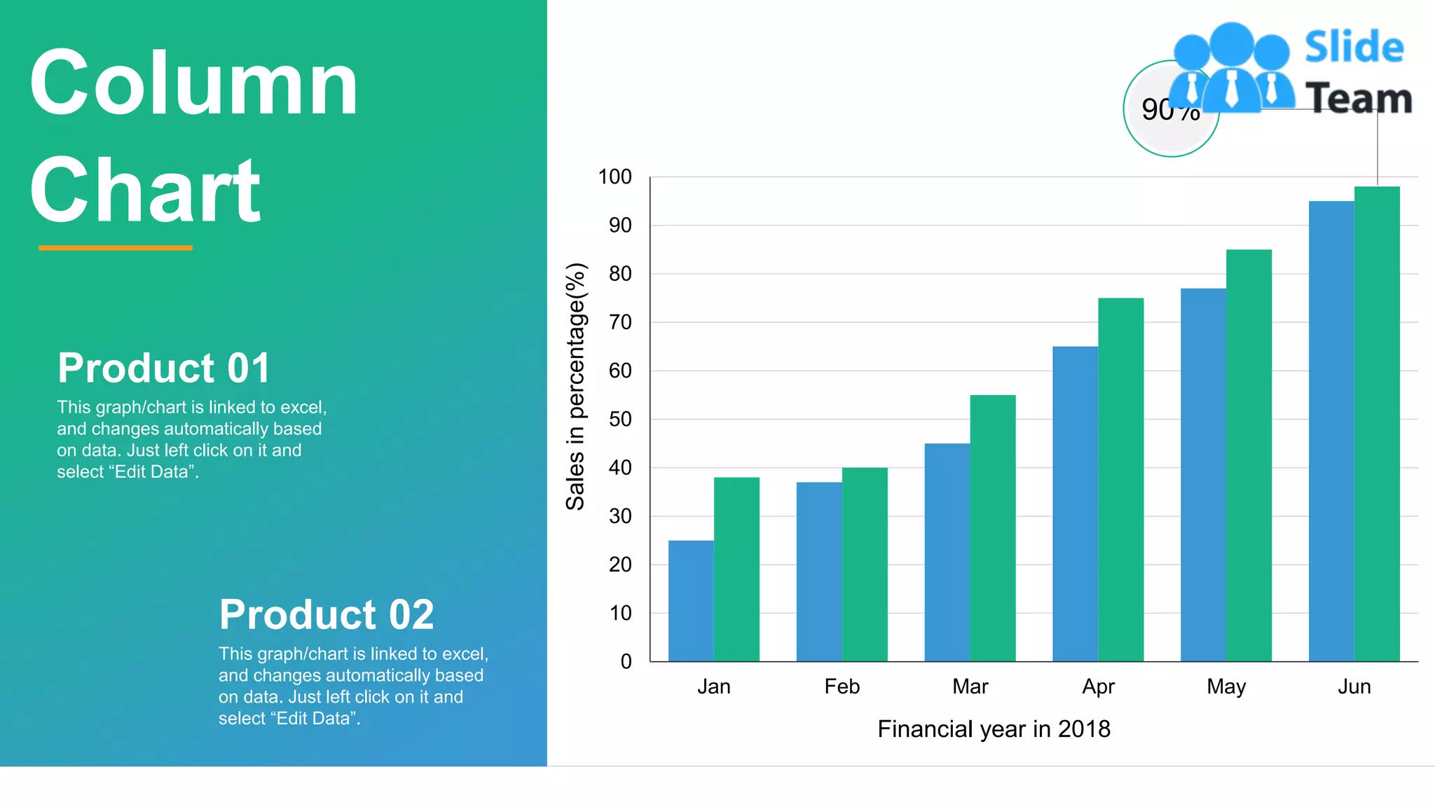 14
0
10
20
30
40
50
60
70
80
90
100
Jan Feb Mar Apr May Jun
Sales
in
percentage(%)
Financial year in 2018
90%
Product 01
This graph/chart is linked to excel,
and changes automatically based
on data. Just left click on it and
select “Edit Data”.
Product 02
This graph/chart is linked to excel,
and changes automatically based
on data. Just left click on it and
select “Edit Data”.
Column
Chart
 