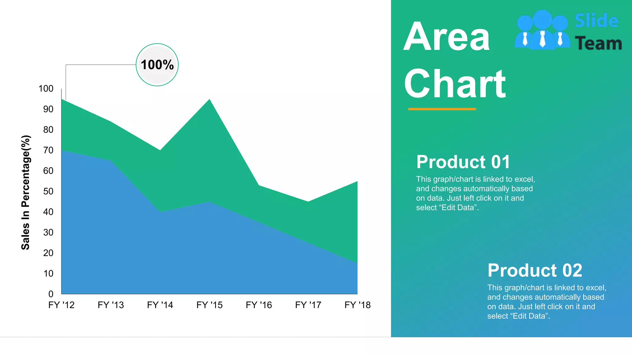 15
0
10
20
30
40
50
60
70
80
90
100
FY '12 FY '13 FY '14 FY '15 FY '16 FY '17 FY '18
Sales
In
Percentage(%)
100%
Product 01
This graph/chart is linked to excel,
and changes automatically based
on data. Just left click on it and
select “Edit Data”.
Product 02
This graph/chart is linked to excel,
and changes automatically based
on data. Just left click on it and
select “Edit Data”.
Area
Chart
 