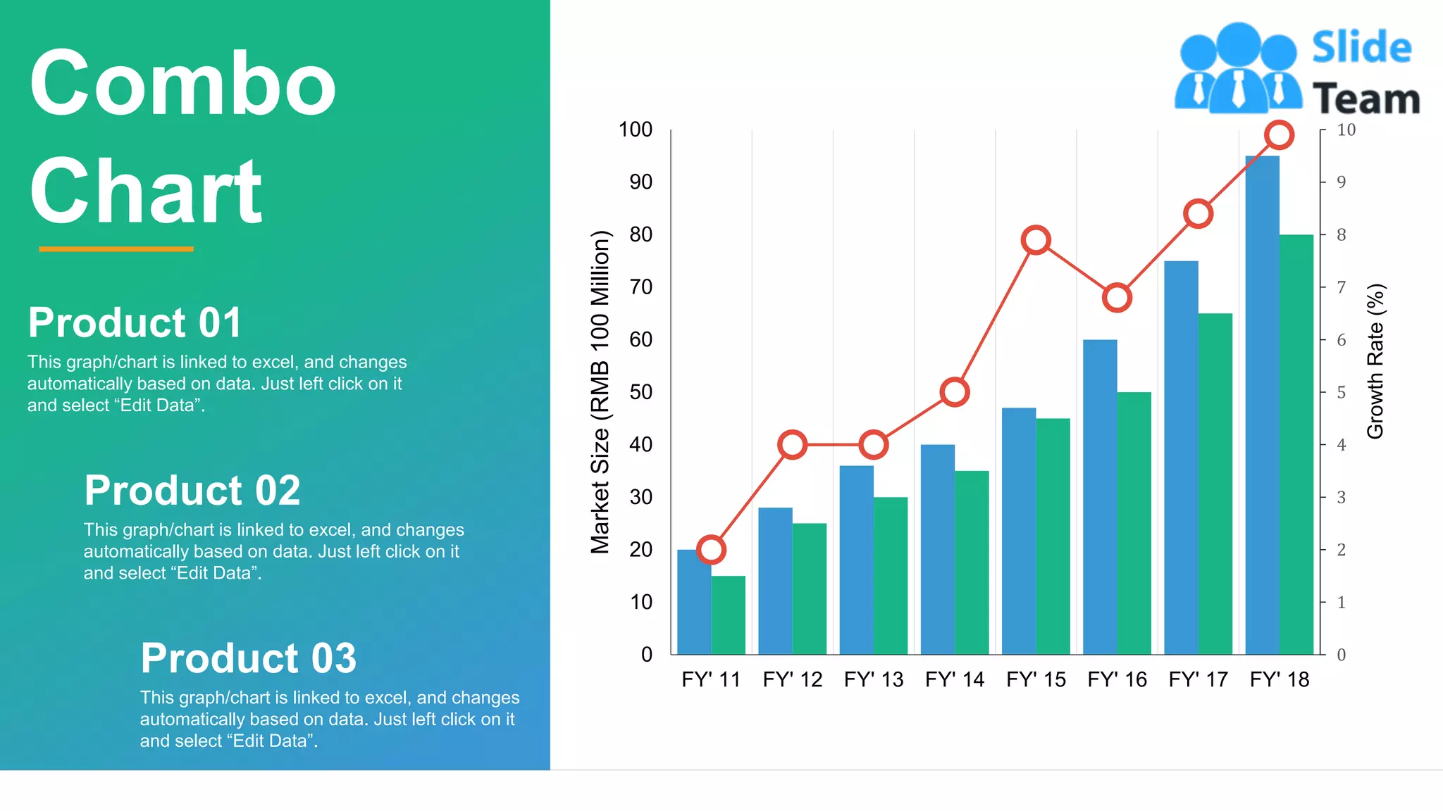 16
0
1
2
3
4
5
6
7
8
9
10
0
10
20
30
40
50
60
70
80
90
100
FY' 11 FY' 12 FY' 13 FY' 14 FY' 15 FY' 16 FY' 17 FY' 18
Growth
Rate
(%)
Market
Size
(RMB
100
Million)
Combo
Chart
Product 01
This graph/chart is linked to excel, and changes
automatically based on data. Just left click on it
and select “Edit Data”.
Product 02
This graph/chart is linked to excel, and changes
automatically based on data. Just left click on it
and select “Edit Data”.
Product 03
This graph/chart is linked to excel, and changes
automatically based on data. Just left click on it
and select “Edit Data”.
 