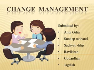 CHANGE MANAGEMENT
Submitted by:•

Anuj Gilra

•

Sundep mohanti

•

Sachyen dilip

•

Ravikiran

•

Govardhan

•

Jagdish

 