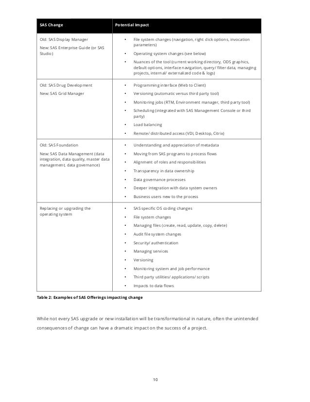 sas institute a different approach to Aggregating losses from different units collect loss data and external effect data split into frequency copyright © 2014, sas institute inc approaches parametric approximation. sas institute a different approach to Aggregating losses from different units collect loss data and external effect data split into frequency copyright © 2014, sas institute inc approaches parametric approximation.