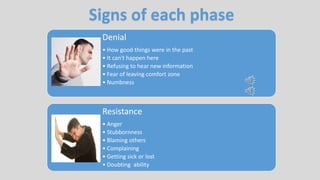 Denial
• How good things were in the past
• It can't happen here
• Refusing to hear new information
• Fear of leaving comfort zone
• Numbness
Resistance
• Anger
• Stubbornness
• Blaming others
• Complaining
• Getting sick or lost
• Doubting ability
Signs of each phase
 