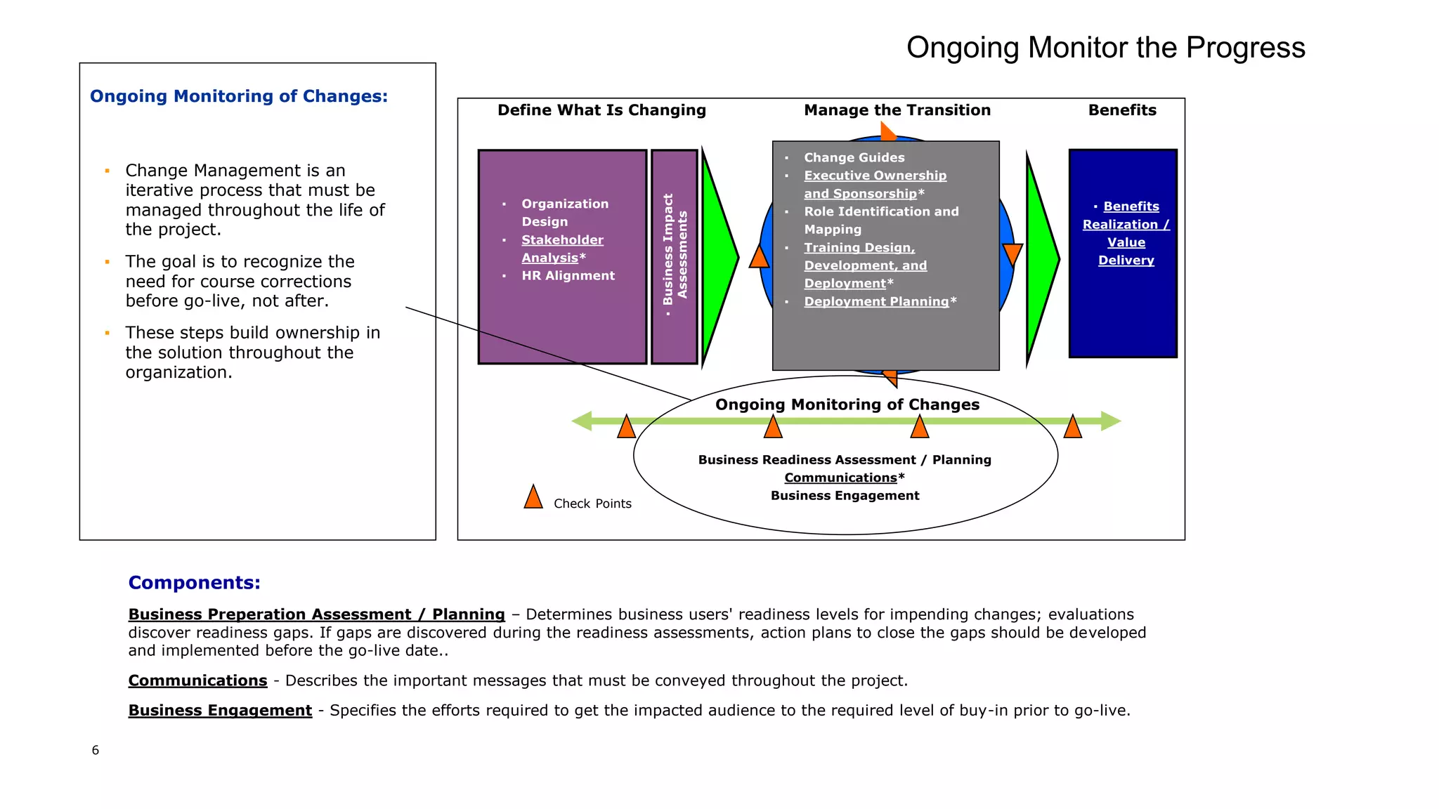 Change management ppt.pptx