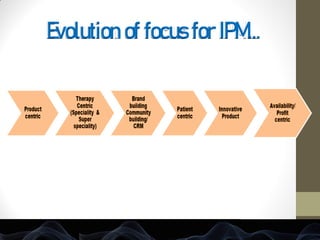 Evolution of focus for IPM…
 