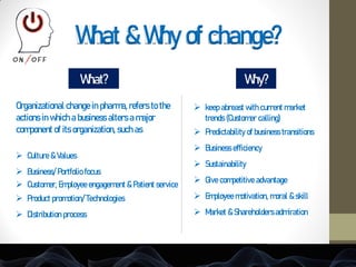 Organizational change in pharma, refers to the
actions in which a business alters a major
component of its organization, such as
 Culture & Values
 Business/ Portfolio focus
 Customer, Employee engagement & Patient service
 Product promotion/ Technologies
 Distribution process
What & Why of change?
What? Why?
 keep abreast with current market
trends (Customer calling)
 Predictability of business transitions
 Business efficiency
 Sustainability
 Give competitive advantage
 Employee motivation, moral & skill
 Market & Shareholders admiration
 