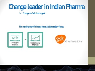 For moving from Primary focus to Secondary focus
Change leader in Indian Pharma
 Change in field force goal
 