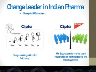 5 days working culture for
field force…
For Separate go-to-market team
responsible for meeting stockist and
collecting orders…
 Change in SFE structure …
Change leader in Indian Pharma
 