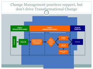 Change Management practices support, but don’t drive Transformational Change 