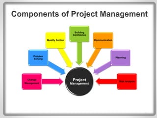 Change management presentation