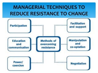MANAGERIAL TECHNIQUES TO
REDUCE RESISTANCE TO CHANGE
 