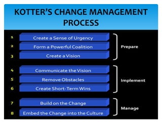 KOTTER’S CHANGE MANAGEMENT
PROCESS
 