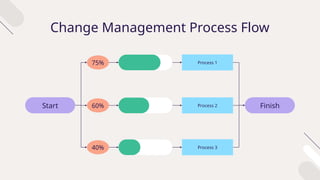 Change_Management_Process_Flow_Diagrams_for_a_Business_Plan ...