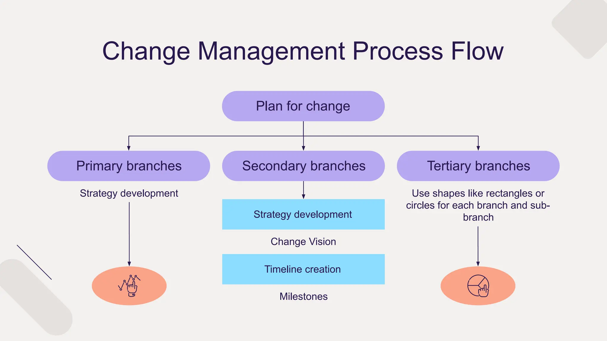 Change_Management_Process_Flow_Diagrams_for_a_Business_Plan ...