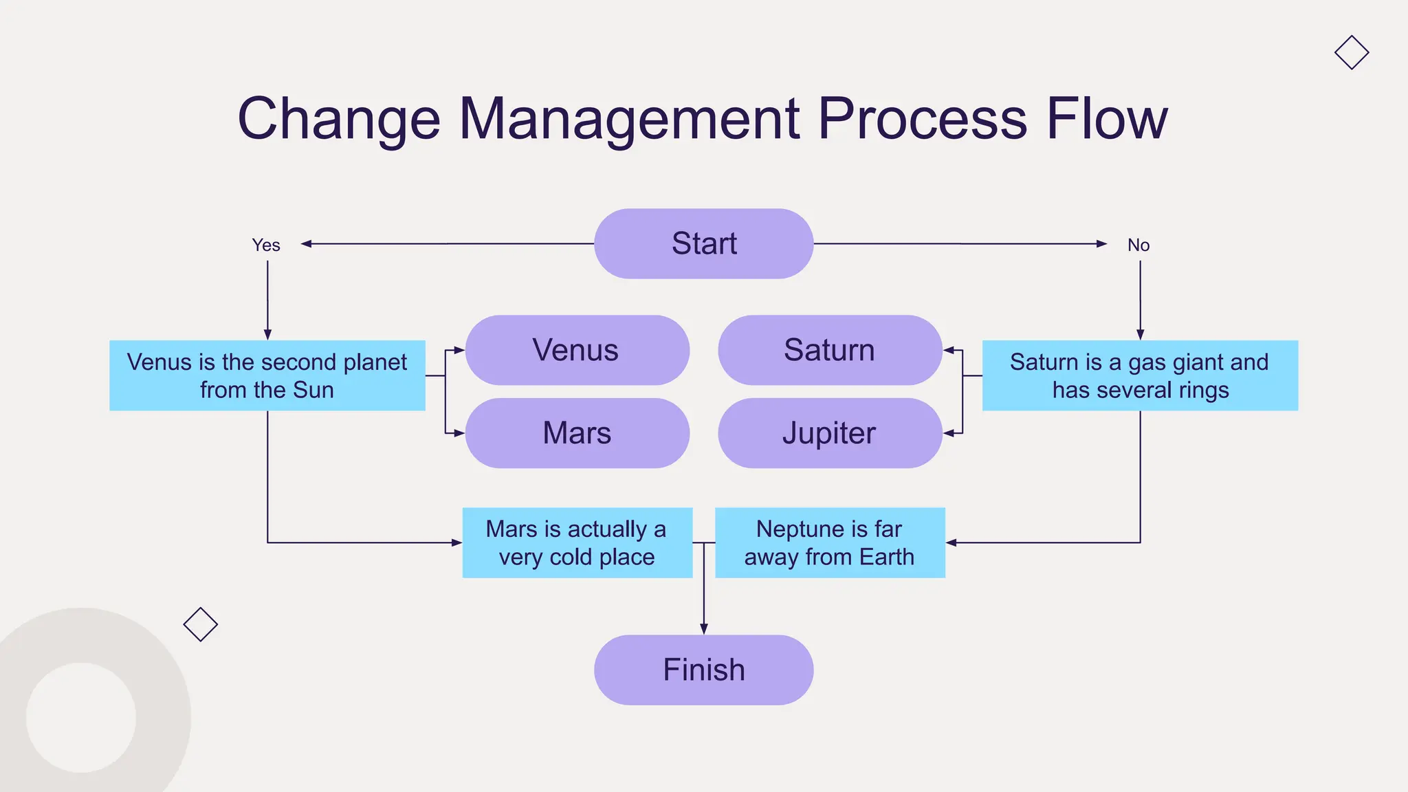 Change_Management_Process_Flow_Diagrams_for_a_Business_Plan ...