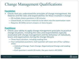 Why is it important?3© Maven Training 2011Everyone is involved in change – leading change, identifying the need for change or making the change happen in their work