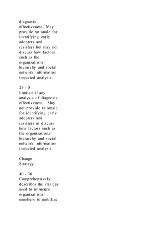 Change Management Simulation Reflection Paper Week 6 Assignm | DOCX