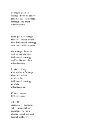 Change Management Simulation Reflection Paper Week 6 Assignm | DOCX