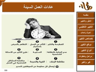 ‫مقدمه‬
‫والتغ‬ ‫ر‬ُّ‫ي‬‫التغ‬‫يير‬
‫التنظ‬ ‫التغيير‬‫يمي‬
‫وأهداف‬ ‫أهمية‬
‫التغي‬ ‫خصائص‬‫ير‬
‫التغيير‬ ‫دوافع‬
‫التغيير‬ ‫أنواع‬
‫وخطوات‬ ‫مراحل‬
‫وأتغير‬ ‫غير‬
‫السيئة‬ ‫العمل‬ ‫عادات‬
111
 