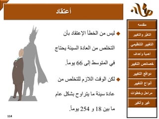 ‫مقدمه‬
‫والتغ‬ ‫ر‬ُّ‫ي‬‫التغ‬‫يير‬
‫التنظ‬ ‫التغيير‬‫يمي‬
‫وأهداف‬ ‫أهمية‬
‫التغي‬ ‫خصائص‬‫ير‬
‫التغيير‬ ‫دوافع‬
‫التغيير‬ ‫أنواع‬
‫وخطوات‬ ‫مراحل‬
‫وأتغير‬ ‫غير‬
‫بأن‬ ‫اإلعتقاد‬ ‫الخطأ‬ ‫من‬ ‫ليس‬
‫يح‬ ‫السيئة‬ ‫العادة‬ ‫من‬ ‫التخلص‬‫تاج‬
‫إلى‬ ‫المتوسط‬ ‫في‬66ً‫ا‬‫يوم‬.
‫لكن‬‫من‬ ‫للتخلص‬ ‫الالزم‬ ‫الوقت‬
‫ع‬ ‫بشكل‬ ‫يتراوح‬ ‫ما‬ ‫سيئة‬ ‫عادة‬‫ام‬
‫بين‬ ‫ما‬18‫و‬254ً‫ا‬‫يوم‬.
‫أعتقاد‬
114
 