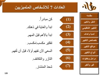 ‫مقدمه‬
‫والتغ‬ ‫ر‬ُّ‫ي‬‫التغ‬‫يير‬
‫التنظ‬ ‫التغيير‬‫يمي‬
‫وأهداف‬ ‫أهمية‬
‫التغي‬ ‫خصائص‬‫ير‬
‫التغيير‬ ‫دوافع‬
‫التغيير‬ ‫أنواع‬
‫وخطوات‬ ‫مراحل‬
‫وأتغير‬ ‫غير‬
‫كن‬ٌ‫ا‬‫مبادر‬.
‫ابدأ‬‫ذهنك‬ ‫في‬ ‫والغاية‬.
‫ابدأ‬‫المهم‬ ‫قبل‬ ‫باألهم‬.
‫تفكير‬‫مكسب‬‫مكسب‬.
‫السعي‬‫ف‬ُ‫ت‬ ‫أن‬ ‫قبل‬ ،‫أوال‬ ‫م‬‫تفه‬ ‫ألن‬‫هم‬.
‫التآزر‬‫والتكاتف‬.
‫شحذ‬‫المنشار‬.
‫العادات‬7‫المتميزيين‬ ‫لالشخاص‬
128
(1)
(2)
(3)
(4)
(5)
(6)
(7)
 