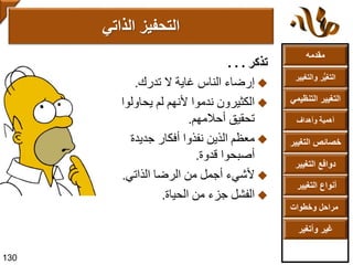 ‫مقدمه‬
‫والتغ‬ ‫ر‬ُّ‫ي‬‫التغ‬‫يير‬
‫التنظ‬ ‫التغيير‬‫يمي‬
‫وأهداف‬ ‫أهمية‬
‫التغي‬ ‫خصائص‬‫ير‬
‫التغيير‬ ‫دوافع‬
‫التغيير‬ ‫أنواع‬
‫وخطوات‬ ‫مراحل‬
‫وأتغير‬ ‫غير‬
‫تذكر‬. . .
‫تدرك‬ ‫ال‬ ‫غاية‬ ‫الناس‬ ‫إرضاء‬.
‫يحاولو‬ ‫لم‬ ‫ألنهم‬ ‫ندموا‬ ‫الكثيرون‬‫ا‬
‫أحالمهم‬ ‫تحقيق‬.
‫جديدة‬ ‫أفكار‬ ‫نفذوا‬ ‫الذين‬ ‫معظم‬
‫قدوة‬ ‫أصبحوا‬.
‫الذاتي‬ ‫الرضا‬ ‫من‬ ‫أجمل‬ ‫ألشيء‬.
‫الحياة‬ ‫من‬ ‫جزء‬ ‫الفشل‬.
‫الذاتي‬ ‫التحفيز‬
130
 