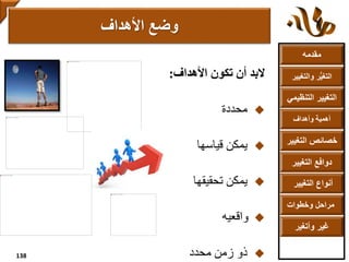 ‫مقدمه‬
‫والتغ‬ ‫ر‬ُّ‫ي‬‫التغ‬‫يير‬
‫التنظ‬ ‫التغيير‬‫يمي‬
‫وأهداف‬ ‫أهمية‬
‫التغي‬ ‫خصائص‬‫ير‬
‫التغيير‬ ‫دوافع‬
‫التغيير‬ ‫أنواع‬
‫وخطوات‬ ‫مراحل‬
‫وأتغير‬ ‫غير‬
‫األهداف‬ ‫تكون‬ ‫أن‬ ‫البد‬:
‫محددة‬
‫قياسها‬ ‫يمكن‬
‫تحقيقها‬ ‫يمكن‬
‫واقعيه‬
‫محدد‬ ‫زمن‬ ‫ذو‬
‫األهداف‬ ‫وضع‬
138
 