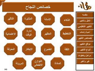 ‫مقدمه‬
‫والتغ‬ ‫ر‬ُّ‫ي‬‫التغ‬‫يير‬
‫التنظ‬ ‫التغيير‬‫يمي‬
‫وأهداف‬ ‫أهمية‬
‫التغي‬ ‫خصائص‬‫ير‬
‫التغيير‬ ‫دوافع‬
‫التغيير‬ ‫أنواع‬
‫وخطوات‬ ‫مراحل‬
‫وأتغير‬ ‫غير‬
‫النجاح‬ ‫خصائص‬
141
‫الذكاء‬
‫التخطيط‬
‫الثقة‬
‫المظهر‬
‫االمانة‬
‫الطموح‬
‫إدارة‬
‫الوقت‬
‫المادأة‬
‫التوازن‬
‫االنفعالي‬
‫االبتكار‬
‫التأثير‬
‫االعتمادية‬
‫المرونة‬
‫المعرفة‬
‫المثابرة‬
 
