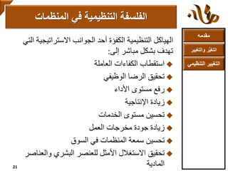 ‫مقدمه‬
‫والتغ‬ ‫ر‬ُّ‫ي‬‫التغ‬‫يير‬
‫التنظ‬ ‫التغيير‬‫يمي‬
‫الهياكل‬‫الكفؤة‬ ‫التنظيمية‬‫أحد‬‫االستراتيجي‬ ‫الجوانب‬‫التي‬ ‫ة‬
‫مباشر‬ ‫بشكل‬ ‫تهدف‬‫إلى‬:
‫استقطاب‬‫الكفاءات‬‫العاملة‬
‫تحقيق‬‫الرضا‬‫الوظيفي‬
‫رفع‬‫مستوى‬‫األداء‬
‫اإلنتاجية‬ ‫زيادة‬
‫تحسين‬‫مستوى‬‫الخدمات‬
‫زيادة‬‫مخرجات‬ ‫جودة‬‫العمل‬
‫تحسين‬‫في‬ ‫المنظمات‬ ‫سمعة‬‫السوق‬
‫تحقيق‬‫والعن‬ ‫البشري‬ ‫للعنصر‬ ‫األمثل‬ ‫االستغالل‬‫اصر‬
‫المادية‬
‫المنظمات‬ ‫في‬ ‫التنظيمية‬ ‫الفلسفة‬
21
 