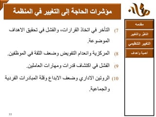 ‫مقدمه‬
‫والتغ‬ ‫ر‬ُّ‫ي‬‫التغ‬‫يير‬
‫التنظ‬ ‫التغيير‬‫يمي‬
‫وأهداف‬ ‫أهمية‬
(7‫اال‬ ‫تحقيق‬ ‫في‬ ‫والفشل‬ ،‫القرارات‬ ‫اتخاذ‬ ‫في‬ ‫التأخر‬‫هداف‬
‫الموضوعة‬.
(8‫المو‬ ‫في‬ ‫الثقة‬ ‫وضعف‬ ‫التفويض‬ ‫وانعدام‬ ‫المركزية‬‫ظفين‬.
(9‫العاملين‬ ‫ومهارات‬ ‫قدرات‬ ‫اكتشاف‬ ‫في‬ ‫الفشل‬.
(10‫الف‬ ‫المبادرات‬ ‫وقلة‬ ‫االبداع‬ ‫وضعف‬ ‫االداري‬ ‫الروتين‬‫ردية‬
‫والجماعية‬.
‫المنظمة‬ ‫في‬ ‫التغيير‬ ‫إلى‬ ‫الحاجة‬ ‫مؤشرات‬
33
 