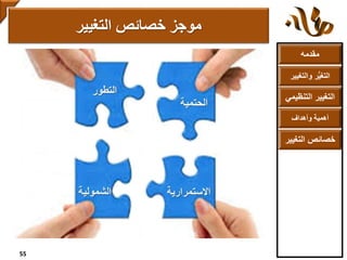 ‫مقدمه‬
‫والتغ‬ ‫ر‬ُّ‫ي‬‫التغ‬‫يير‬
‫التنظ‬ ‫التغيير‬‫يمي‬
‫وأهداف‬ ‫أهمية‬
‫التغي‬ ‫خصائص‬‫ير‬
‫خصائص‬ ‫موجز‬‫التغيير‬
55
 