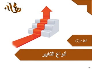 61
‫أنواع‬‫التغيير‬
‫الجزء‬(7)
 