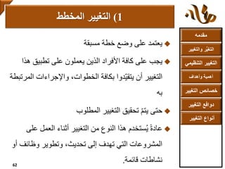 ‫مقدمه‬
‫والتغ‬ ‫ر‬ُّ‫ي‬‫التغ‬‫يير‬
‫التنظ‬ ‫التغيير‬‫يمي‬
‫وأهداف‬ ‫أهمية‬
‫التغي‬ ‫خصائص‬‫ير‬
‫التغيير‬ ‫دوافع‬
‫التغيير‬ ‫أنواع‬
‫يعتمد‬‫خطة‬ ‫وضع‬ ‫على‬‫مسبقة‬
‫يجب‬‫ه‬ ‫تطبيق‬ ‫على‬ ‫يعملون‬ ‫الذين‬ ‫األفراد‬ ‫كافة‬ ‫على‬‫ذا‬
‫ا‬ ‫واإلجراءات‬ ،‫الخطوات‬ ‫بكافة‬ ‫ّدوا‬‫ي‬‫يتق‬ ‫أن‬ ‫التغيير‬‫لمرتبطة‬
‫به‬
‫حتى‬‫التغيير‬ ‫تحقيق‬ ّ‫م‬‫يت‬‫المطلوب‬
ً‫ة‬‫عاد‬‫ع‬ ‫العمل‬ ‫أثناء‬ ‫التغيير‬ ‫من‬ ‫النوع‬ ‫هذا‬ ‫ستخدم‬ُ‫ي‬‫لى‬
‫وظائف‬ ‫وتطوير‬ ،‫تحديث‬ ‫إلى‬ ‫تهدف‬ ‫التي‬ ‫المشروعات‬‫أو‬
‫قائمة‬ ‫نشاطات‬.
1)‫التغيير‬‫المخطط‬
62
 
