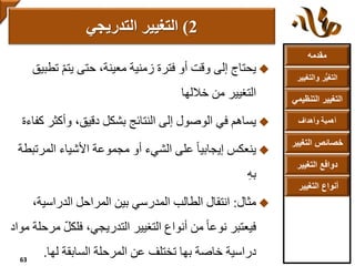 ‫مقدمه‬
‫والتغ‬ ‫ر‬ُّ‫ي‬‫التغ‬‫يير‬
‫التنظ‬ ‫التغيير‬‫يمي‬
‫وأهداف‬ ‫أهمية‬
‫التغي‬ ‫خصائص‬‫ير‬
‫التغيير‬ ‫دوافع‬
‫التغيير‬ ‫أنواع‬
‫يحتاج‬‫ت‬ ّ‫م‬‫يت‬ ‫حتى‬ ،‫معينة‬ ‫زمنية‬ ‫فترة‬ ‫أو‬ ‫وقت‬ ‫إلى‬‫طبيق‬
‫من‬ ‫التغيير‬‫خاللها‬
‫في‬ ‫يساهم‬‫وأكث‬ ،‫دقيق‬ ‫بشكل‬ ‫النتائج‬ ‫إلى‬ ‫الوصول‬‫كفاءة‬ ‫ر‬
‫ينعكس‬‫المر‬ ‫األشياء‬ ‫مجموعة‬ ‫أو‬ ‫الشيء‬ ‫على‬ ً‫ا‬‫إيجابي‬‫تبطة‬
‫به‬
‫مثال‬:‫الدراسي‬ ‫المراحل‬ ‫بين‬ ‫المدرسي‬ ‫الطالب‬ ‫انتقال‬،‫ة‬
‫فلك‬ ،‫التدريجي‬ ‫التغيير‬ ‫أنواع‬ ‫من‬ ً‫ا‬‫نوع‬ ‫فيعتبر‬‫مواد‬ ‫مرحلة‬ ّ‫ل‬
‫لها‬ ‫السابقة‬ ‫المرحلة‬ ‫عن‬ ‫تختلف‬ ‫بها‬ ‫خاصة‬ ‫دراسية‬.
2)‫التغيير‬‫التدريجي‬
63
 