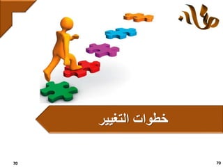 70 70
‫خطوات‬‫التغيير‬
 