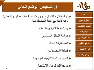 ‫مقدمه‬
‫والتغ‬ ‫ر‬ُّ‫ي‬‫التغ‬‫يير‬
‫التنظ‬ ‫التغيير‬‫يمي‬
‫وأهداف‬ ‫أهمية‬
‫التغي‬ ‫خصائص‬‫ير‬
‫التغيير‬ ‫دوافع‬
‫التغيير‬ ‫أنواع‬
‫وخطوات‬ ‫مراحل‬
‫دراسة‬‫وأنشط‬ ‫وعمالها‬ ‫المنظمة‬ ‫بسيرورات‬ ‫مايتعلق‬ ‫كل‬‫تها‬
‫المحيطة‬ ‫البيئة‬ ‫مع‬ ‫وعالقاتها‬‫بها‬
‫بحث‬‫القوة‬ ‫نقاط‬‫والضعف‬
‫دراسة‬‫الهيكل‬‫التنظيمي‬
‫نمط‬‫السائد‬ ‫القيادة‬
‫االتصاالت‬ ‫فعالية‬
‫الصراعات‬‫التنظيمية‬‫الموجودة‬
‫درجة‬‫واإلنتاجية‬ ‫المركزية‬.
1)‫تشخيص‬‫الوضع‬‫الحالي‬
71
 