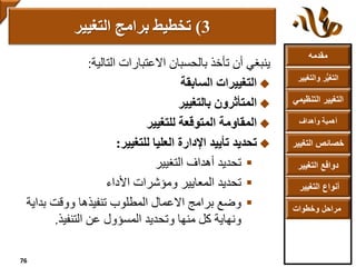 ‫مقدمه‬
‫والتغ‬ ‫ر‬ُّ‫ي‬‫التغ‬‫يير‬
‫التنظ‬ ‫التغيير‬‫يمي‬
‫وأهداف‬ ‫أهمية‬
‫التغي‬ ‫خصائص‬‫ير‬
‫التغيير‬ ‫دوافع‬
‫التغيير‬ ‫أنواع‬
‫وخطوات‬ ‫مراحل‬
‫ينبغي‬‫االعتبارات‬ ‫بالحسبان‬ ‫تأخذ‬ ‫أن‬‫التالية‬:
‫السابقة‬ ‫التغييرات‬
‫بالتغيير‬ ‫المتأثرون‬
‫المقاومة‬‫المتوقعة‬‫للتغيير‬
‫تحديد‬‫العليا‬ ‫اإلدارة‬ ‫تأييد‬‫للتغيير‬:
‫تحديد‬‫أهداف‬‫التغيير‬
‫تحديد‬‫ومؤشرات‬ ‫المعايير‬‫األداء‬
‫وضع‬‫برامج‬‫االعمال‬‫بداي‬ ‫ووقت‬ ‫تنفيذها‬ ‫المطلوب‬‫ة‬
‫كل‬ ‫ونهاية‬‫وتحديد‬ ‫منها‬‫عن‬ ‫المسؤول‬‫التنفيذ‬.
3)‫التغيير‬ ‫برامج‬ ‫تخطيط‬
76
 