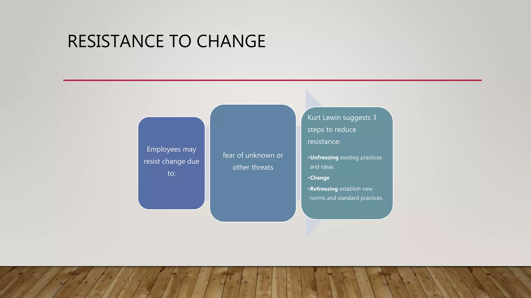 Change management Kotter and Lewin | PPTX
