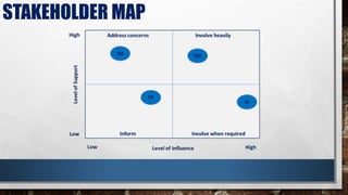 STAKEHOLDER MAP
 