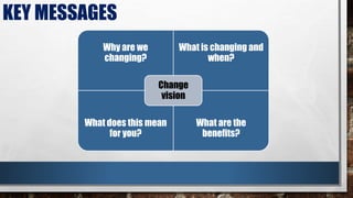 KEY MESSAGES
Why are we
changing?
What is changing and
when?
What does this mean
for you?
What are the
benefits?
Change
vision
 